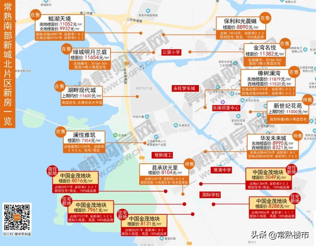 毫不夸张！国际医疗+酒店+学校，这才是南部新城的爆点