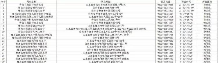 青岛银行网点营业时间,青岛银行最新信息
