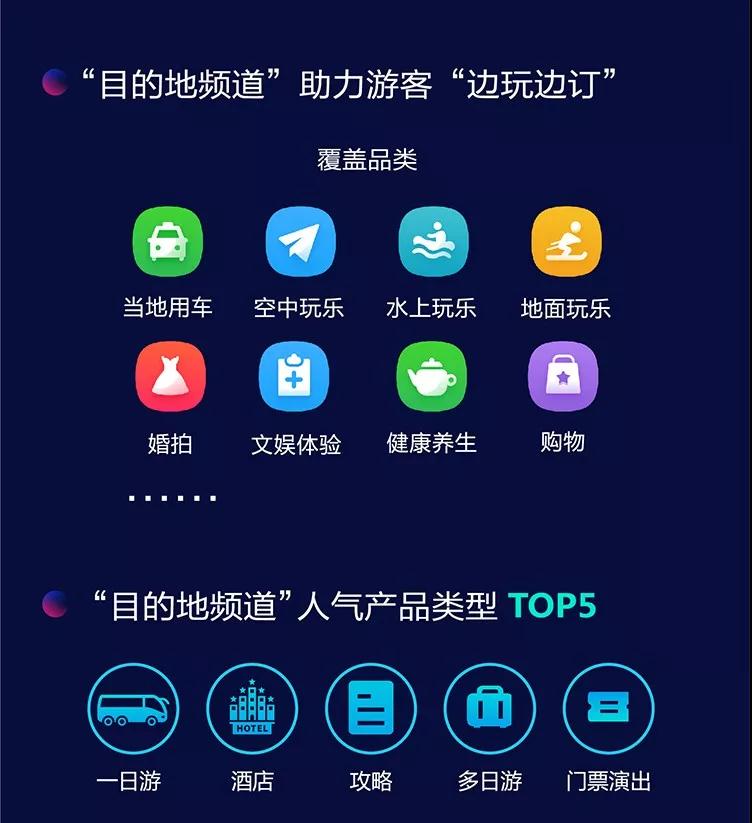 新华网携手途牛联合发布《2018年度移动旅游发展及消费白皮书》