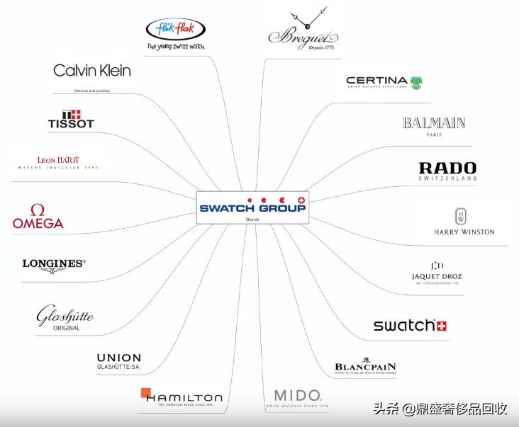 oris豪利时大闹天宫限量版腕表,oris豪利时机械腕表artixgt