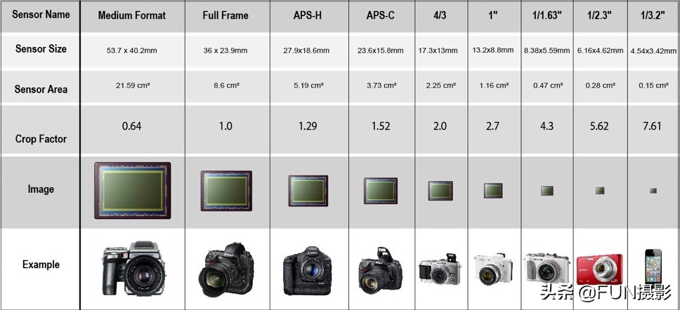 购买相机前想要了解什么,买相机最重要的参数是什么