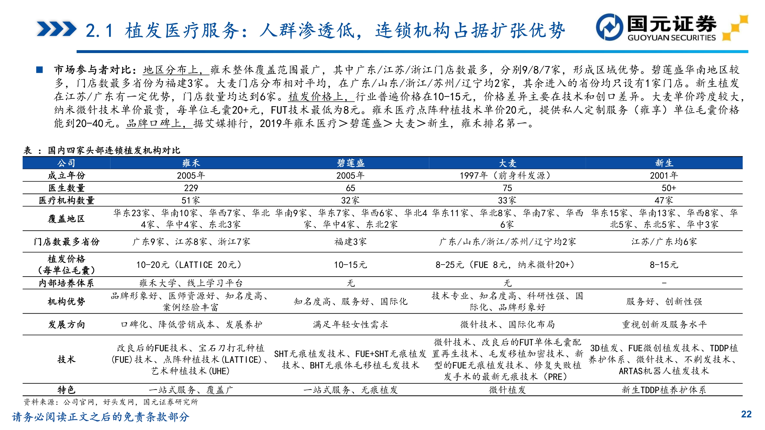 植发推荐雍禾医疗植发前后对比,贵阳丽都植发和雍禾植发哪家好