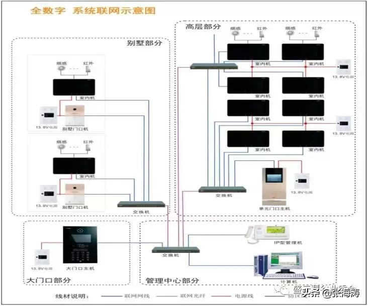 物业小区维修服务方案,物业设施设备维修计划