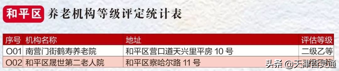 天津市养老院及地址,天津最好养老院在哪