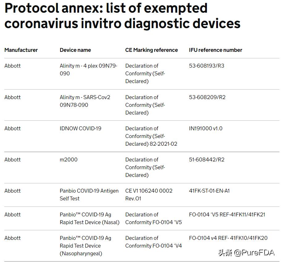 英国更新新冠产品豁免白名单