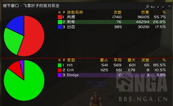 魔兽世界怀旧服战斗贼pve收益浅析,怀旧服战斗锤贼pve天赋