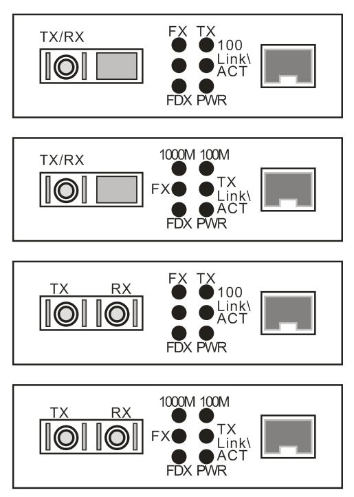 光纤收发器讲解,光纤收发器种类及使用方法