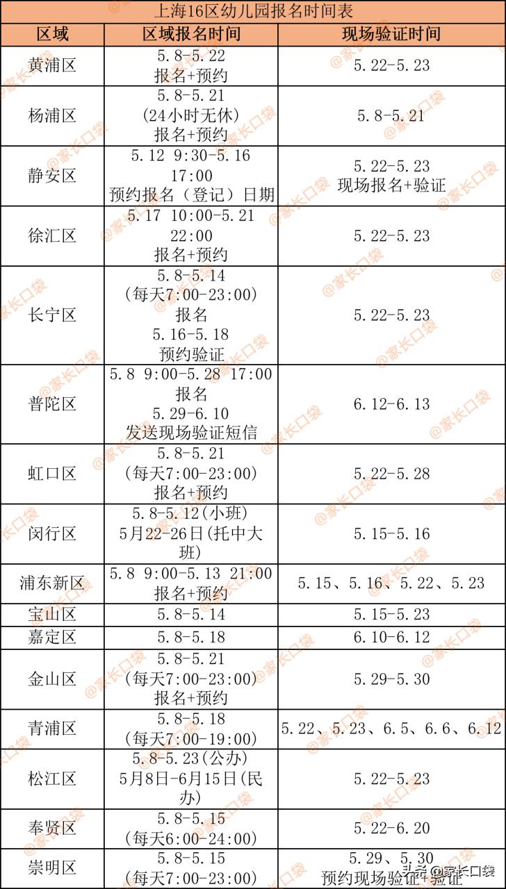 2022上海嘉定幼儿园入学报名时间,上海幼儿园报名流程步骤
