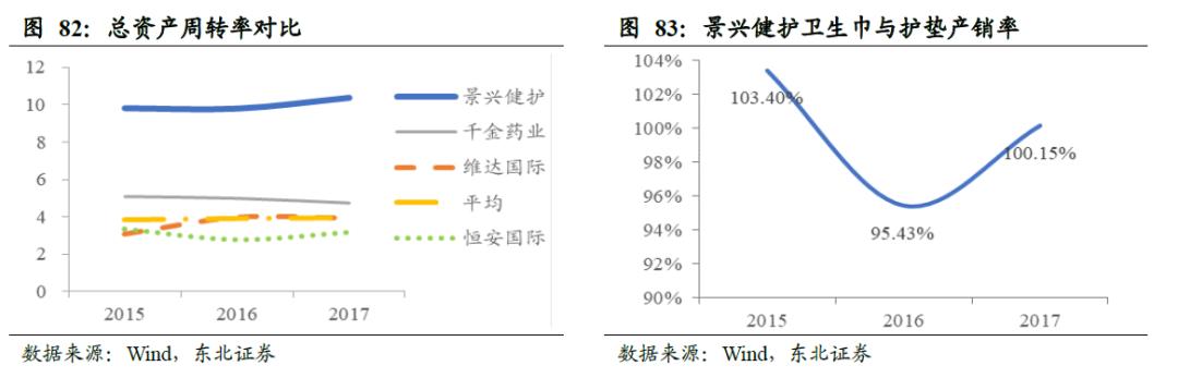 中国的卫生巾出口全球吗,散装卫生巾和有牌子的卫生巾