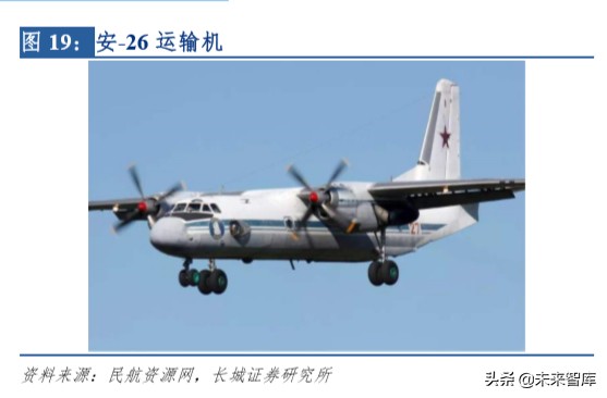 中航航空重机龙头,中航飞机龙头股