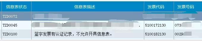 红字发票在哪里查看,红字发票在哪里查