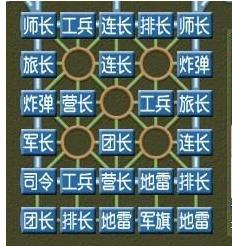 军棋阵法四国军棋,四国军棋经典布局图解