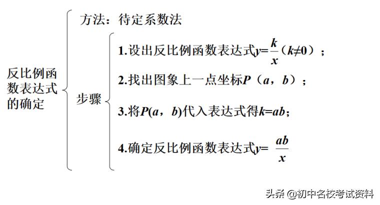 中考数学反比例函数题讲解,中考数学反比例函数经典题型