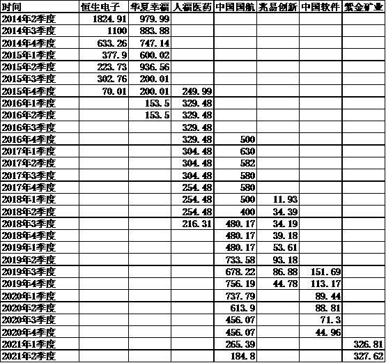 华商基金周海栋基金净值查询,华商基金最新估值公告