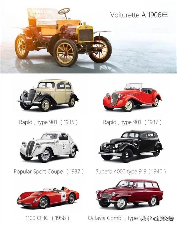 GDBOIL格德宝车史追踪|Skoda斯柯达