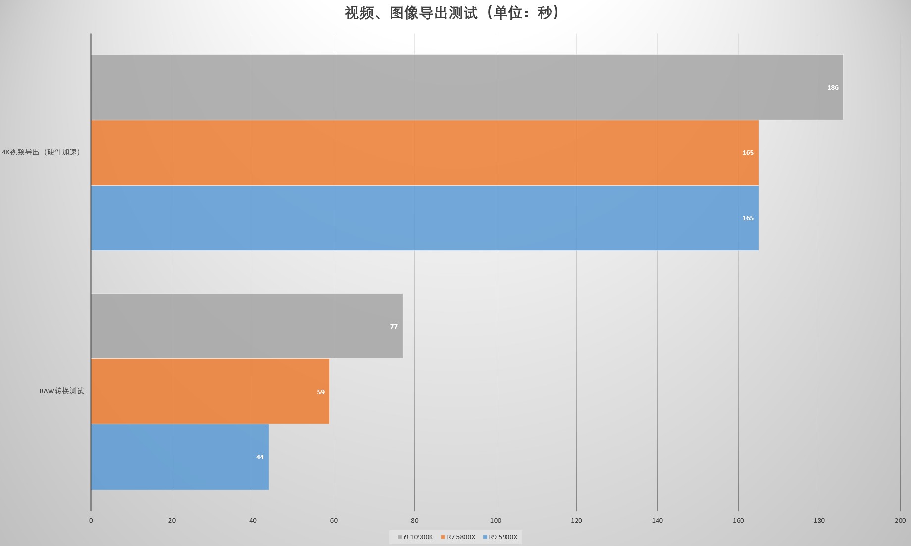 买前生产力买后游戏力,买前生产力买后劳动力