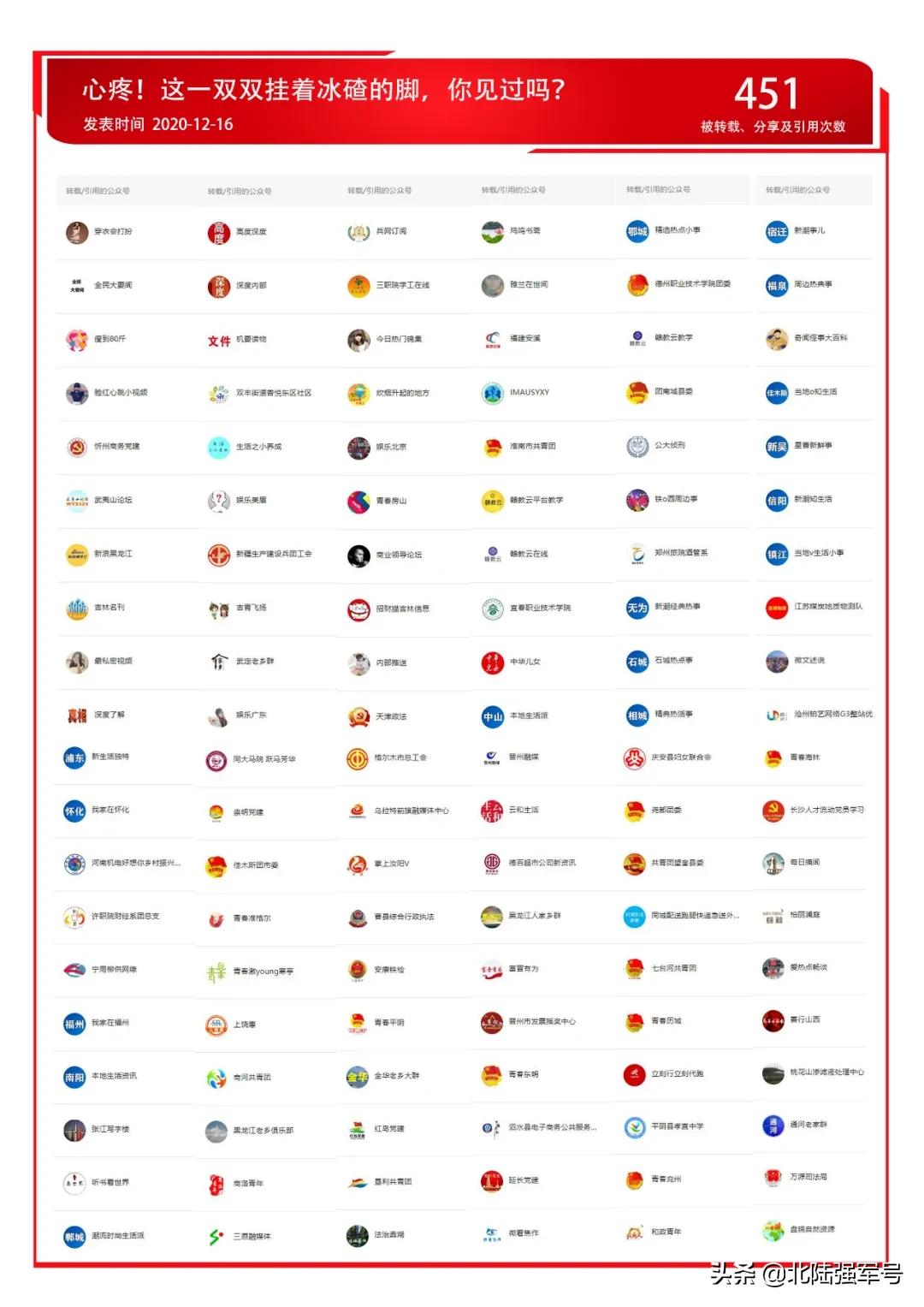 鍐昏剼鎶栭煶瑙嗛,鍐昏剼瑙嗛