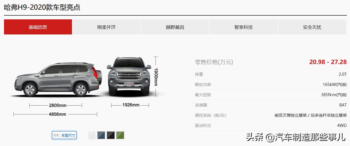 多生孩子好打架，究竟谁孩子最多最能打？—2019总结②之长城汽车