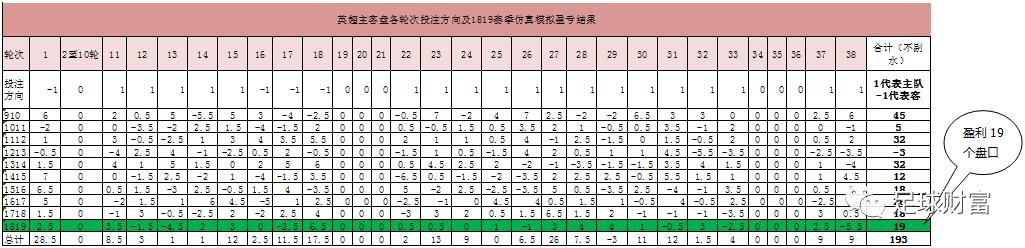 足彩是否是骗局,足彩保本玩法是真的吗
