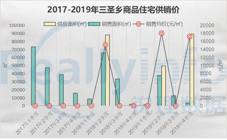 成都龙泉十陵青龙湖规划,成都十陵青龙湖西片区总体规划