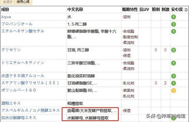 被夸爆的九款香水,被夸爆的冰箱