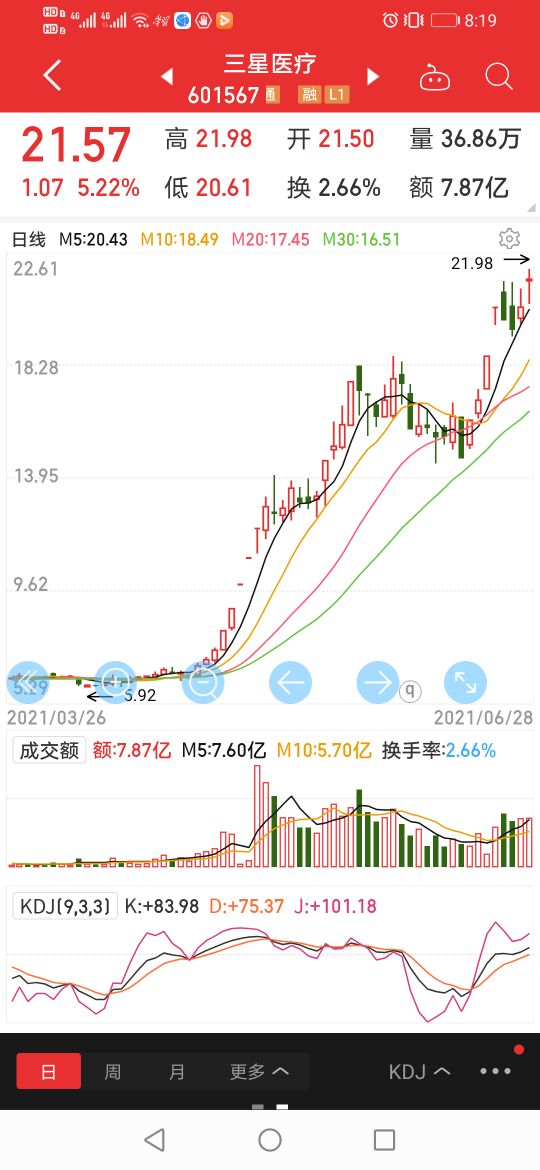 房地产造富时代已去,金融造富时*开代**启,普通人怎样把握时代红利