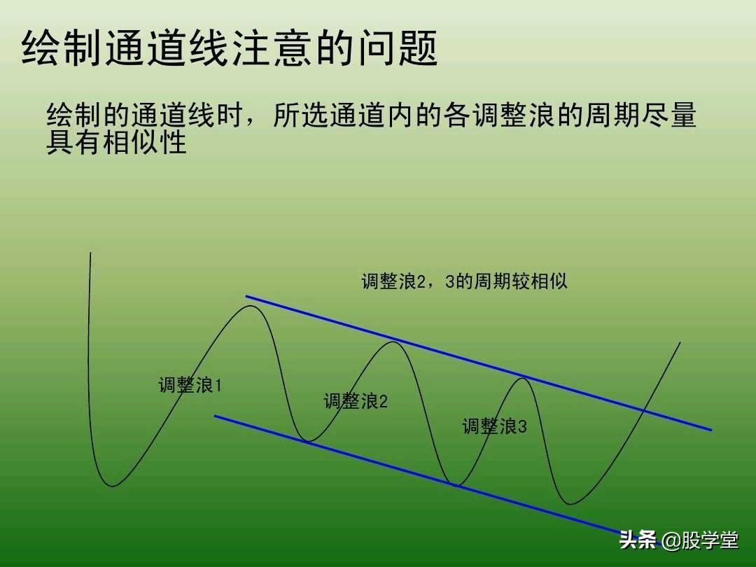 中国股市最新交易法,趋势交易法全套图解