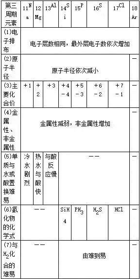 高中化学结构与性质知识点总结,高中化学选修四知识点总结归纳