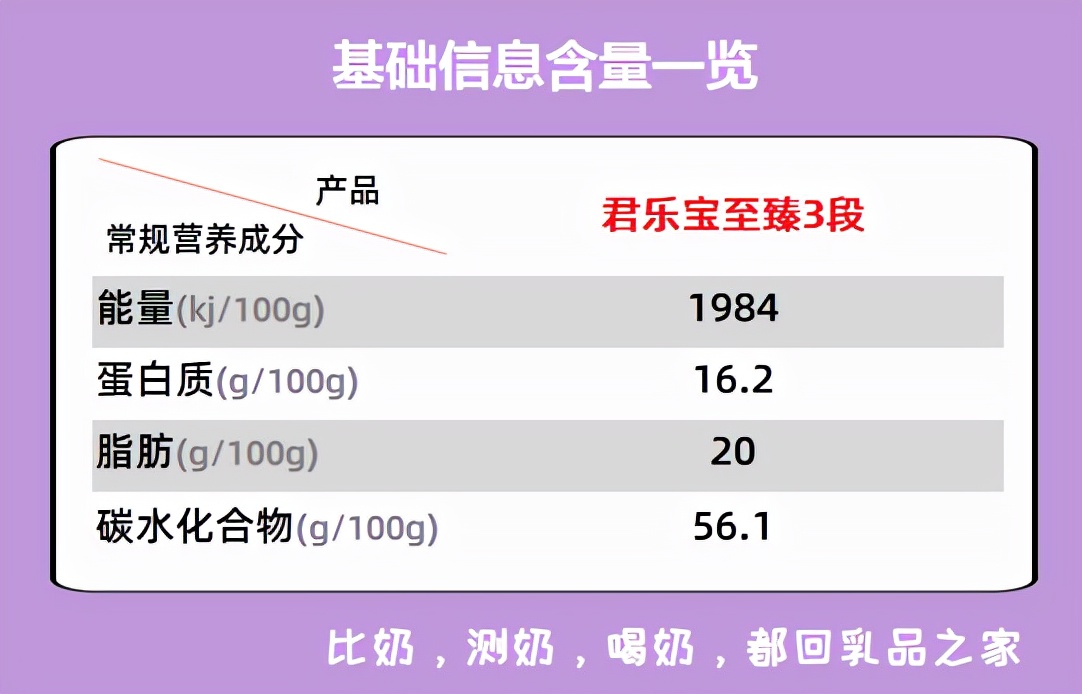 君乐宝至臻a2是羊奶粉吗,君乐宝至臻味道如何