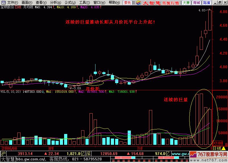东方红太阳升萨克斯演奏,k线入门之主升浪