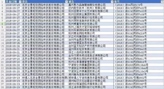 视觉中国还能追吗,谁能替代视觉中国