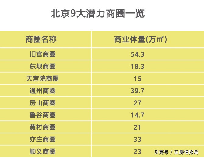 首付40万全北京最便宜的新盘来了,北京房子推荐三环以内的楼盘