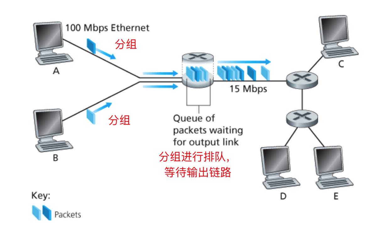 计算机网络技术基础知识视频教程,计算机网络原理基础知识