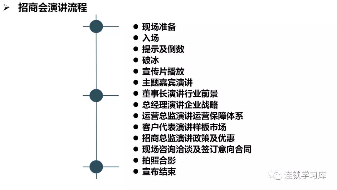 商业招商管理缺陷,商业特许经营思路