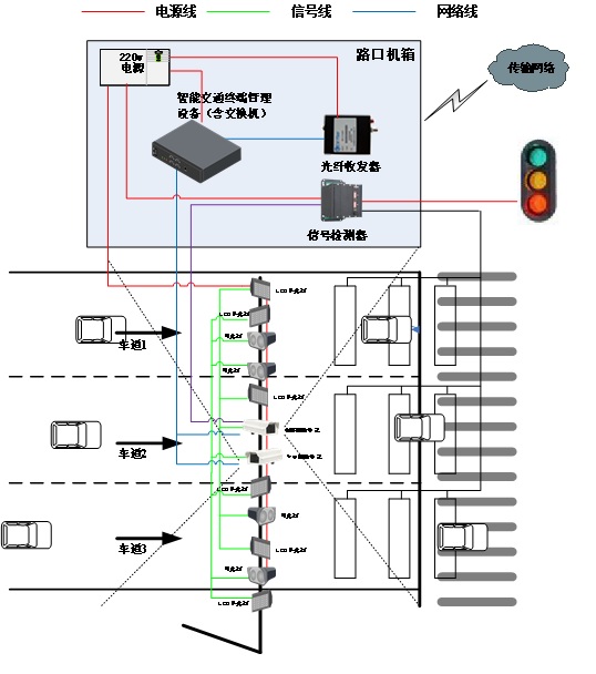 红绿灯路口违章压线抓拍照片,路口违章摄像头辨认