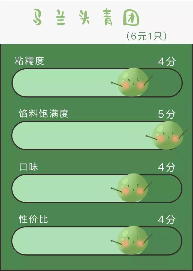 100个奇葩青团,奇葩的青团哪个好