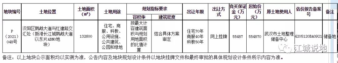 汉阳新港长江城土拍,汉阳新港长江城h地块