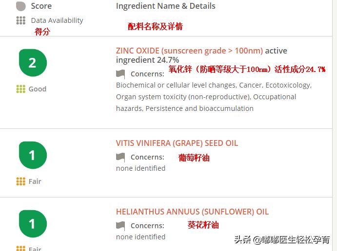 儿童防晒哪个牌子成分安全些,红色小象儿童防晒成分测评