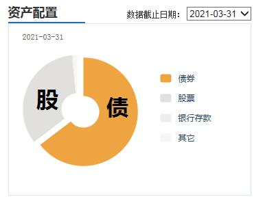 回撤小夏普比率高的基金有哪些,高夏普比率基金最新排名推荐