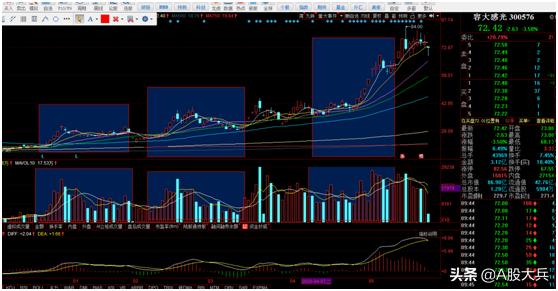 最强的选股战法单阳不破,主力最怕散户怎么炒股