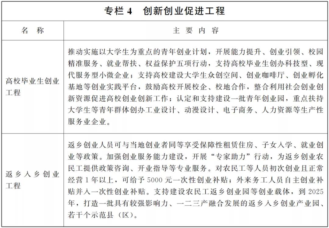 甘肃省政府办发布的通知,甘肃省下发重要通知