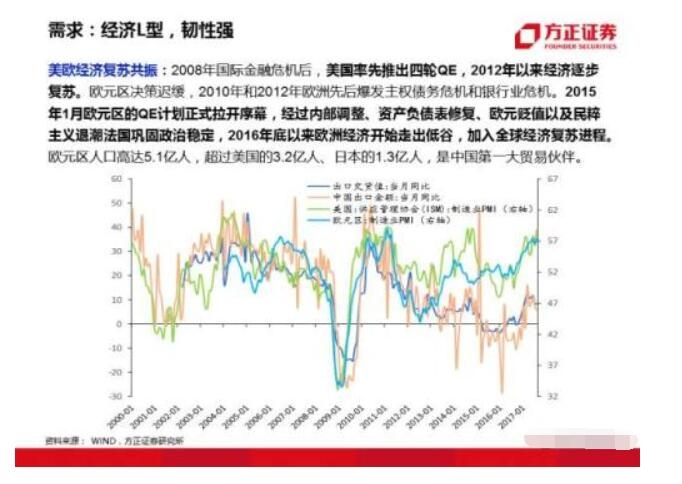 艺术字简单好学,艺术字怎么应用