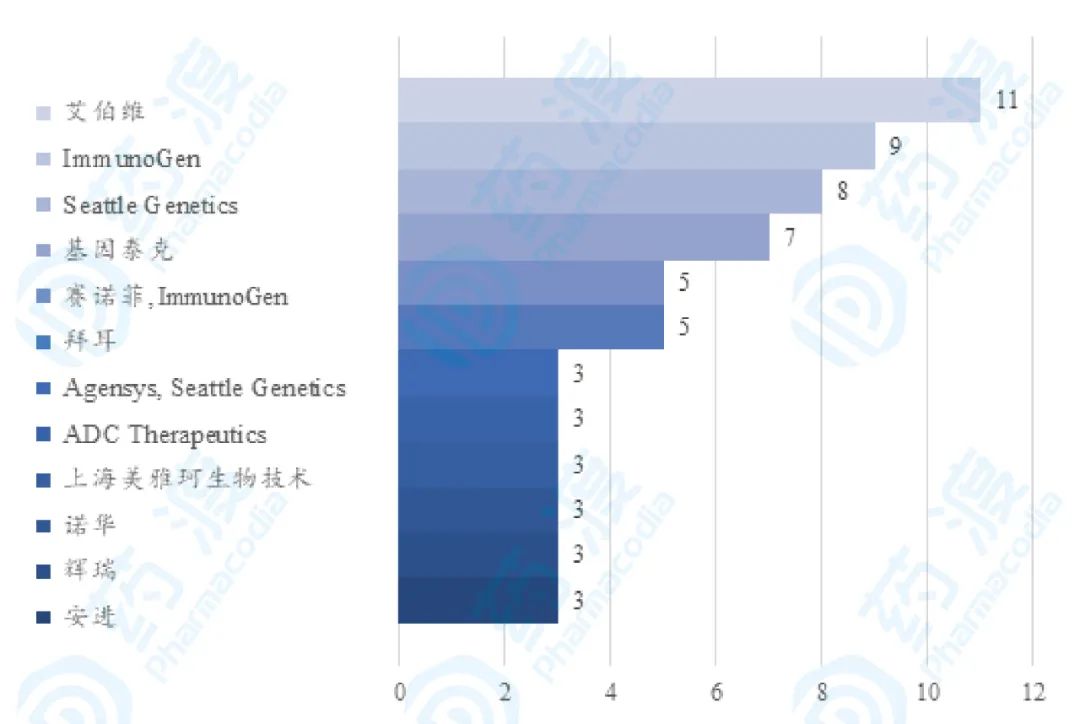 药渡,药渡数据研发流程