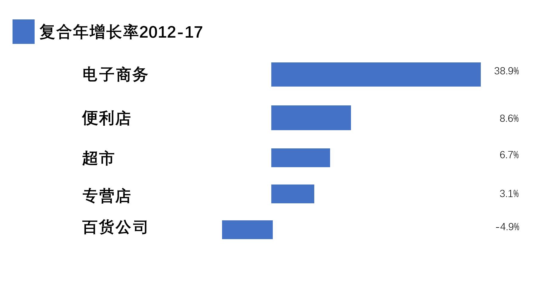 韩国乐天退出中国市场原因,韩国乐天退出中国后现状