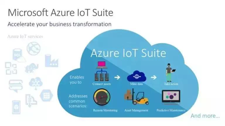 物联网（IoT）的11大云平台：AWS、Azure、谷歌云、Oracle、