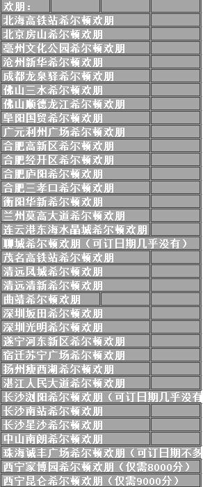 希尔顿度假酒店测评,希尔顿酒店分级攻略