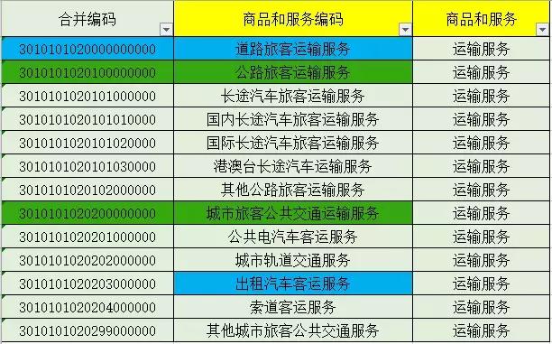 火车票抵扣时如何申报,火车票和飞机票怎么申请抵扣