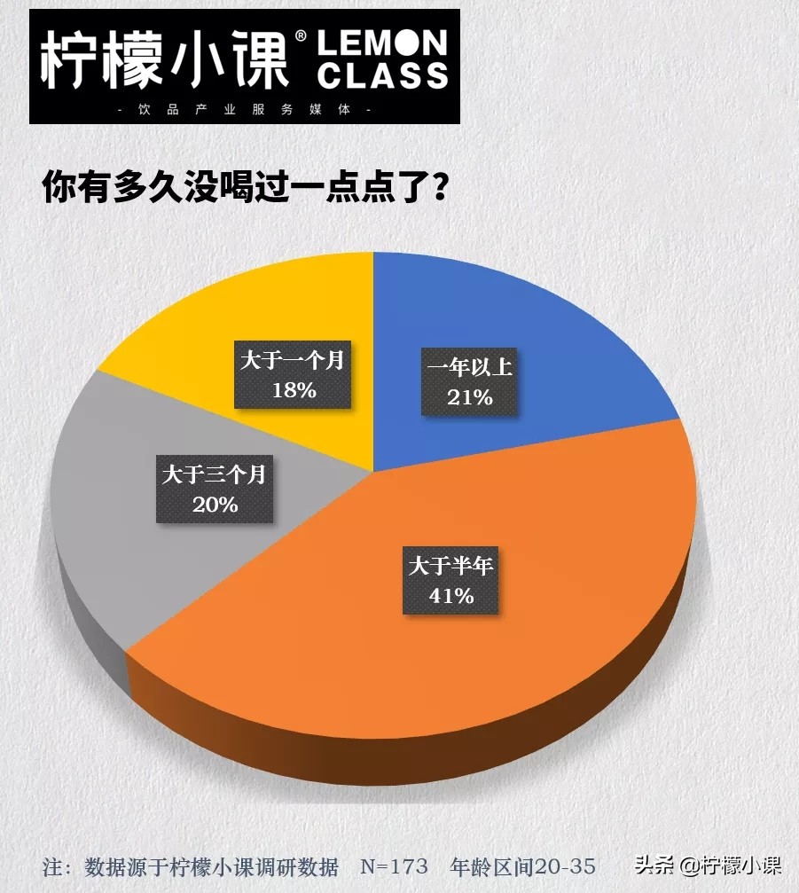 为什么有人轻易就不喜欢了,年轻人不喜欢什么