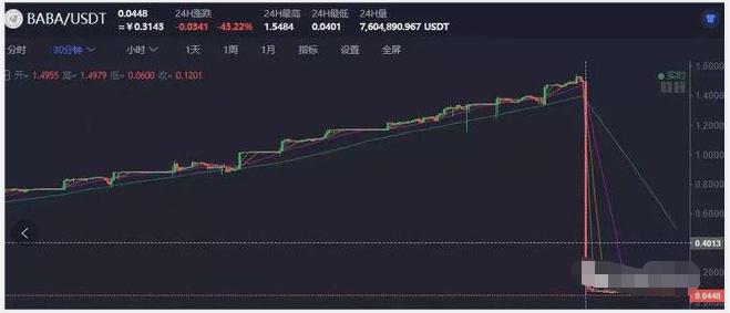 coinbene满币交易所靠谱吗,coinbene属于什么交易所