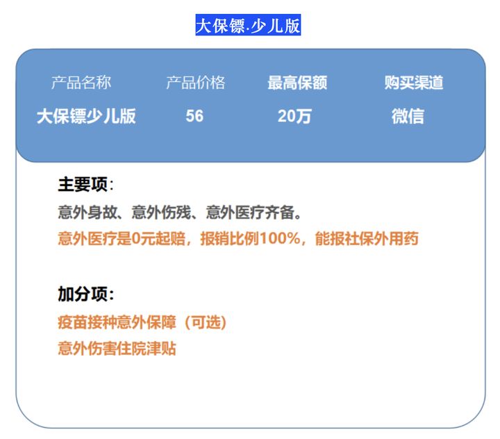 全面测评60款少儿及老人意外险，选出21年2月的性价比之王